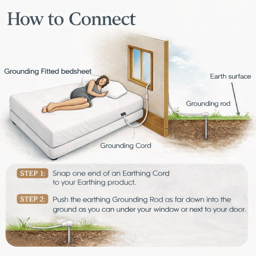 GroundLuxe Grounding Rod w/ 40 Ft Cord
