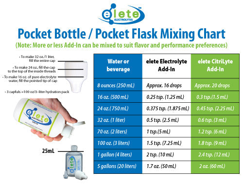 elete Electrolyte Add-In 128oz/1 gallon w/pump
