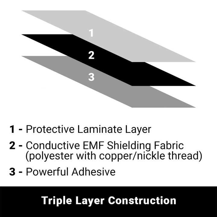 Functional Shield Shield Your Body EMF Flex Shields | EMF Shielding Panels from Tru47 - TRU47