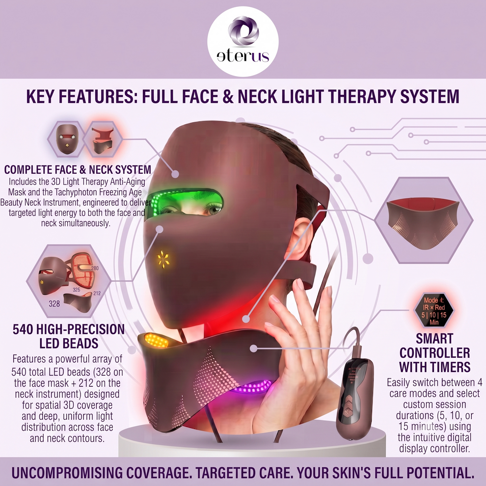 LED Face and Neck Mask – TRU47